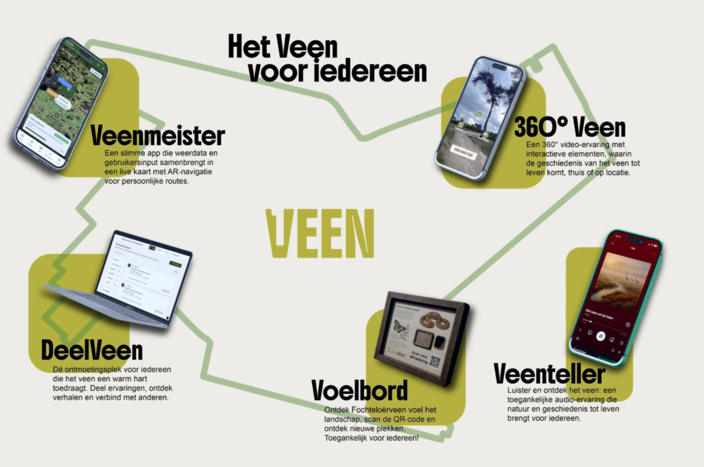 1Veen